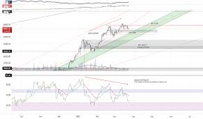 As of press time bitcoin seems to stabilize around the price mark of $8,150. Flashcrash Tradingview