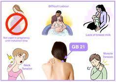 Pin On Acupressure Reflexology