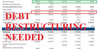 What is Corporate Debt Restructuring (CDR)? - Sana Securities