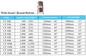 Buckeye fabricating also manufactures tanks made of other metals such as monel, hastelloy, as well as carbon steel. Stainless Steel Water Tank Malaysia