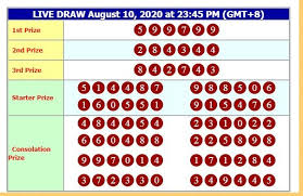 Hasil Result Hk Hari Ini Senin 10 Agustus 2020 Data