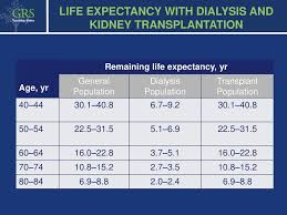 Nephrology Suggestions For Lecturer 1 Hour Lecture Ppt