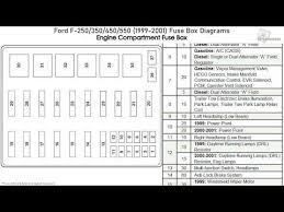 Toyota corolla fuse box and relays diagrams. 1999 Ford F450 Diesel Fuse Diagram Wiring Diagram Stem Compact Stem Compact Pennyapp It