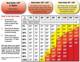 heat index heat index definition