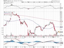 Scty A Solid Long Term Bet To Squeeze The Shorts