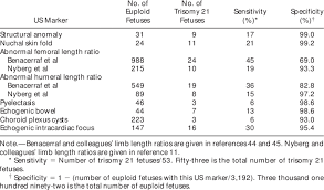 Us Markers For Down Syndrome Download Table