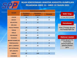 Perhatian kepada seluruh rakyat malaysia yang berminat dan berkelayakan untuk menyertai suruhanjaya pencegahan rasuah malaysia. Permohonan Jawatan Kosong Suruhanjaya Perkhidmatan Pelajaran Spp Jawatan Anggota Kumpulan Pelaksana Gred 11 Gred 19 Tahun 2021