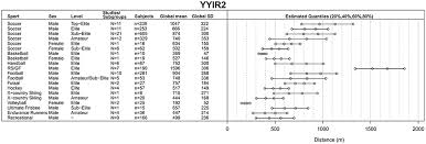 frontiers the yo yo intermittent tests a systematic