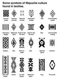 What do african tribal tattoos mean? Mapuche Symbols Geometric Tattoo Meaning Small Geometric Tattoo Inca Tattoo