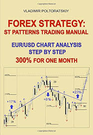 What are the most popular chart patterns in currencies? Forex Charts Test Vergleich 2021 7 Beste Devisenkurs