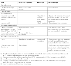 Check spelling or type a new query. Animal Cell Cultures Risk Assessment And Biosafety Recommendations Semantic Scholar