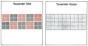 Du wirst sehen, das ist nicht schwer. Tausender Kunststofftafel 5402325 Mathematik Klasse 1 Bis 6 Tafeln Tausender Tafeln