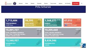 Wn jepang tersebut terdeteksi virus corona usai meninggalkan indonesia dan tiba di malaysia. Jr0fle0k7biykm