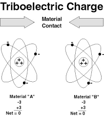Review battery charge and discharge rates and read about different discharge signatures and explores how certain patterns can affect battery life. Eos Esd Fundamentals Part 1 Eos Esd Association Inc