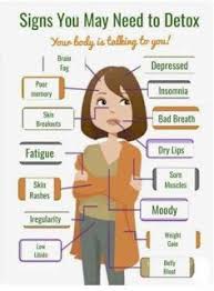 Reviewing How To Reboot Your Body Arbonne Detox Arbonne Nutrition Arbonne 30 Day Detox