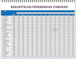 1 buku induk rt (daftar jumlah penduduk per kepala keluarga) nama kepala keluarga : Administrasi Rt Excel 2021