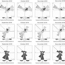 Buku jadual ramalan air pasang surut tahunan dihasilkan daripada data cerapan melalui hitungan analisis harmonik. Pdf Anthropogenic Marine Debris Accumulation In Mangroves On Penang Island Malaysia