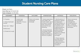 Nursing Diagnosis Google Search In 2020 Teaching Plan Nursing Care Plan Nursing Care