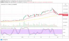 Why is crypto going up? Ethereum Price Prediction Eth Usd Currently Features A Heavy Downward Price Correction Insidebitcoins Com