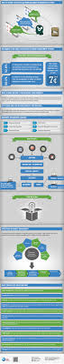 What Is Edms Facts Of Edms And How To Choose Right Electronic Document Management System For Your Business Download Our Infographic To Lear Negocios Empresario