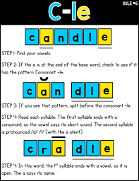 English activities fun ways to teach english. Syllable Division Rules Sarah S Teaching Snippets