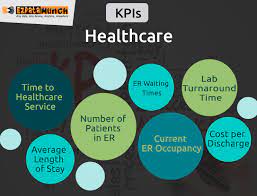 Healthcare Kpis Healthcare Business Business Intelligence Dashboard Health Care