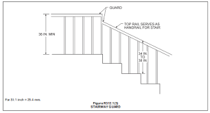 The ibc requires 42 high guardrails. Https Evogov S3 Amazonaws Com Media 20 Media 4019 Pdf