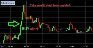 Sxe On Repeat From Yesterday Locking Quick And Easy Profits This Morning Again On It Energy Earnings Stocks Stockm Day Trader Day Trading Stock Market