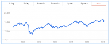 Canadas Stock Market Is The Worst In The World