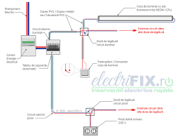 Construim o mica schema de functionare a unui intrerupator dublu cu un singur circuit, aprinde un corp de iluminat cu mai multe. Schema Unei InstalaÈii Electrice Simple Electrifix Ro