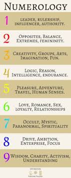 43 Best Numerology Images In 2019 Numerology Numerology