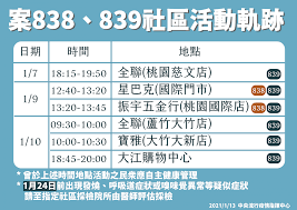 Places taoyuan district, taoyuan community organizationgovernment organization 桃園事. ç¢ºè¨ºé†«è­·å®Œæ•´è¶³è·¡å…¬å¸ƒåŽ»éŽå¤§æ±Ÿè³¼ç‰©ä¸­å¿ƒ å…¨è¯ å¯¶é›… æ–°èž Rti ä¸­å¤®å»£æ'­é›»è‡º