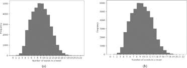 Prior to this fix, a policy could unregister itself from the configuration. Developing A Twitter Based Traffic Event Detection Model Using Deep Learning Architectures Sciencedirect