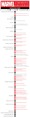 Chronological Order Marvel Marvel Movies Marvel Movies List Marvel Movies In Order