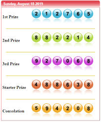 Pin Di Result Sydney Pools