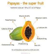 Image Result For Parts Of A Papaya Seeds Flesh Papaya