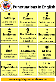 In this lesson, you can learn how to use colons and semicolons in english. Punctuation Marks Definition And Example Sentences English Grammar Here