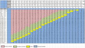 Admissions University Of Colorado Colorado Springs Acalog Acms