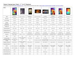 2014 Best Tablet Comparison Chart 7 To 8 Inch Displays