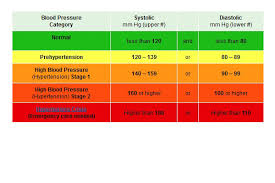 Hypertension Associated Complications Clinical Advisor
