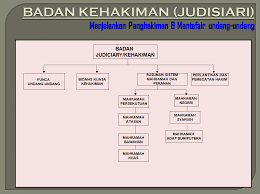 Dasar dan polisi negara diputuskan dalam musyawarah berbagai tingkat, sama ada di tingkat kabinet maupun di tingkat parlemen. Kuasa Tertinggi Dalam Sistem Pemerintahan Di Malaysia Ialah Sistem Pemerintahan Negara Demokrasi Berparlimen Raja Satu Ciri Unik Dalam Pemerintahan Malaysia Ialah Institusi Raja Berperlembagaan Yang Bermaksud Sistem Pemerintahan Beraja