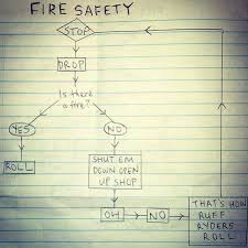 Dmxs Fire Safety Flowchart Discussion Technology