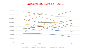 Lucs Powerpoint Blog Tips For Line Graphs In Ppt 2013