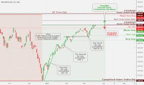 page 46 s p 500 index chart spx quote tradingview