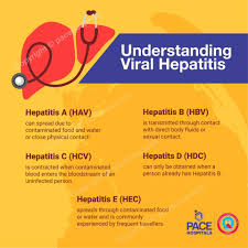 Hepatitis, inflammation of the liver that results from a variety of causes, both infectious and noninfectious. Hepatitis Symptoms Causes Treatment And Prevention