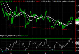 3 Big Stock Charts For Monday Arconic Ibm And Westrock