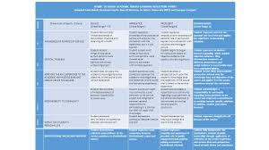 Check spelling or type a new query. Rubric To Assess Academic Service Learning Reflection Papers Adapted From Rubric Developed By Dr Barrett Brenton St John S University Nyc And Campus Ppt Download