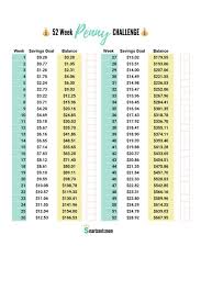 penny challenge by month saving money chart monthly