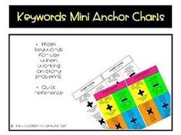 Free Mini Achor Charts Link In Bio Mathkeywords Minianchorcharts Teachersofig Teachersfollowteachers Math Tea Math Charts Math Key Words Anchor Charts