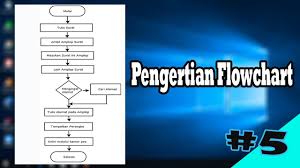 Save laa kat mana2 folder yang korang suke. Pengertian Flowchart Dan Contohnya Waskhas